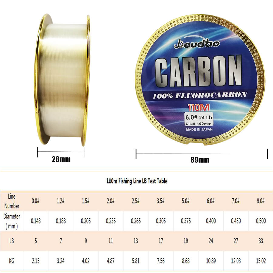 Высококачественная однонитевая – обзор и цена Fluorocarbon Line