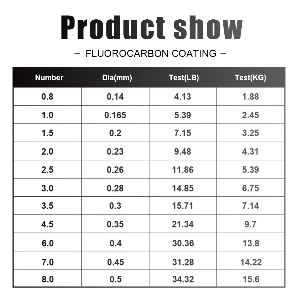 Леска FTK 300 м/500 м, поводок – обзор и цена Fluorocarbon Line